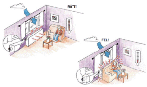 Illustration på hur du möblerar för att inte hindra värmen från elementen att nå in i rummet.